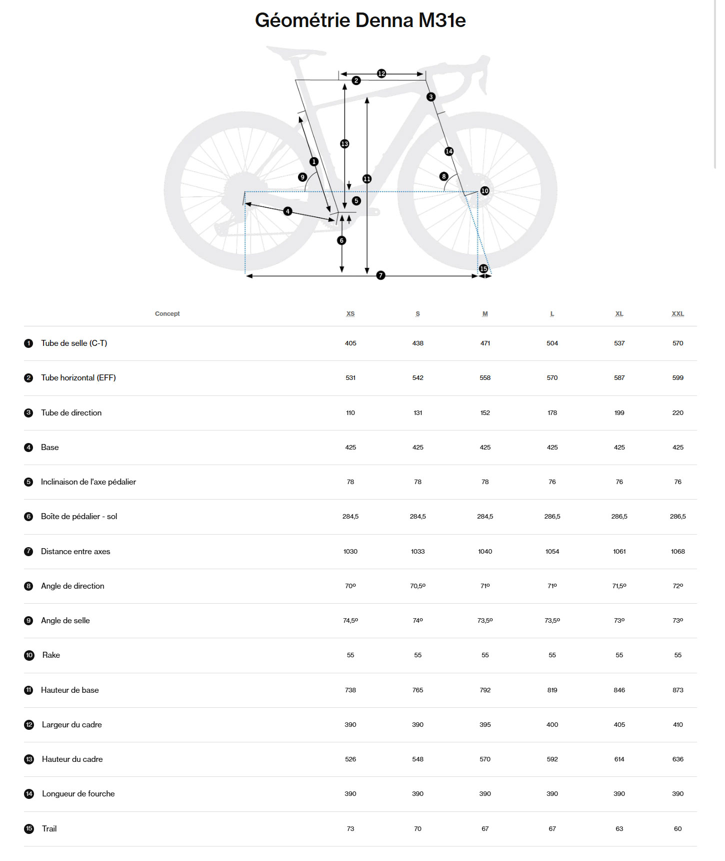 Guide de taille du vélo électrique Denna M31e année 2026